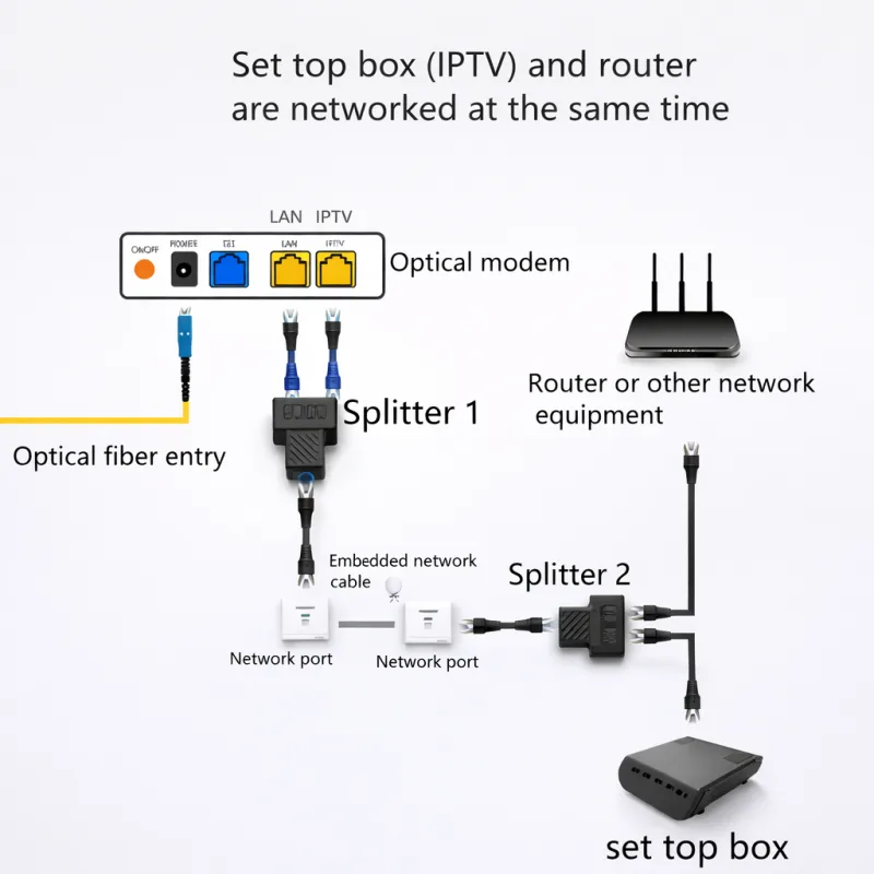 Adaptateur répartiteur RJ45 LAN Ethernet Générique FC-RJ45 1/2 – vue 4