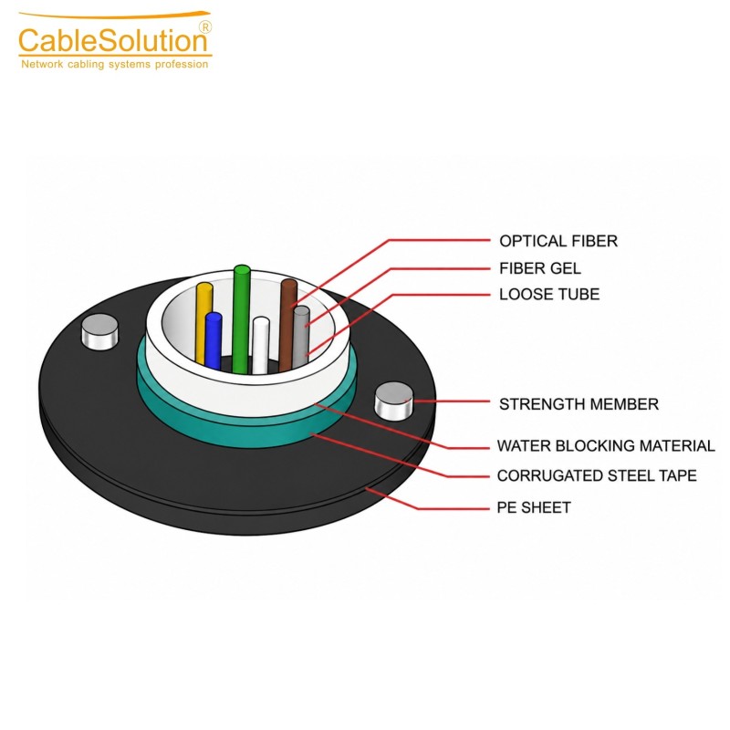 Câble fibre optique multimode armé CableSolution FC-MM 6B – vue 4