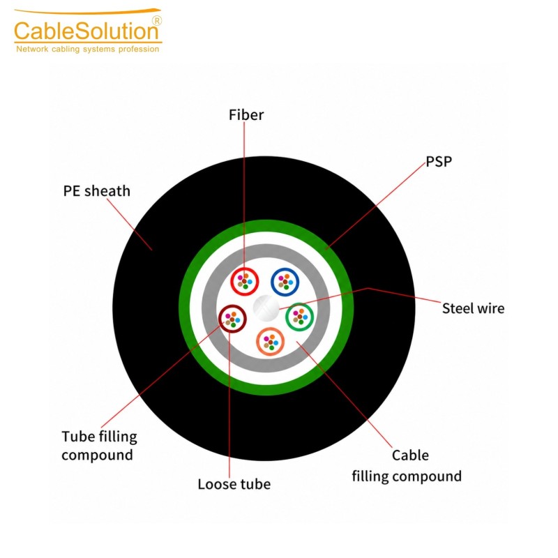 Câble fibre optique extérieur armé CableSolution GYXTW-6A1 – vue 3
