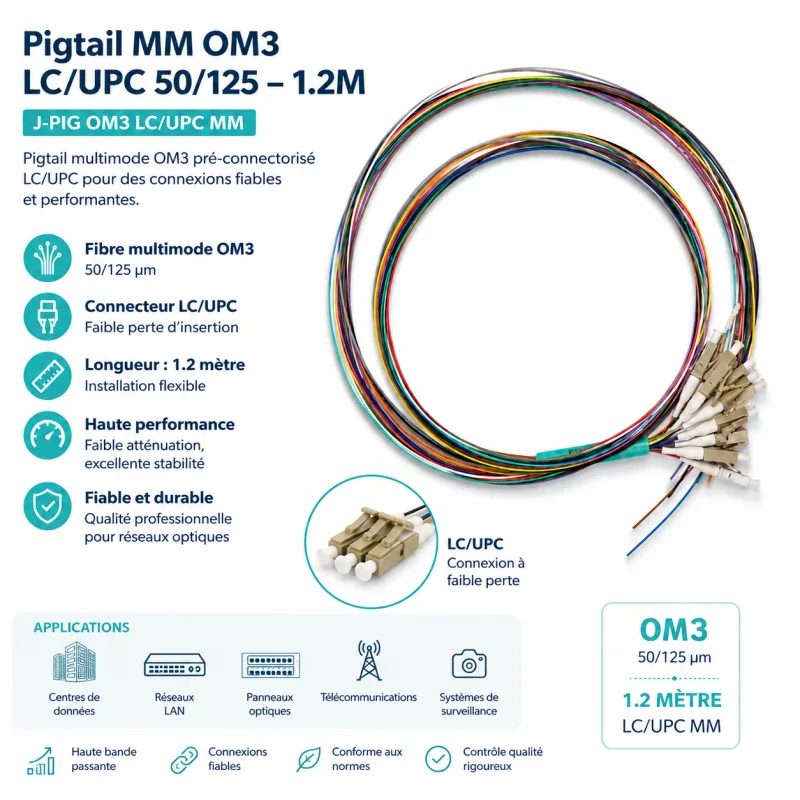 Cablage fibre optique CableSolution J-PIG OM3 LC/UPC MM – vue 4