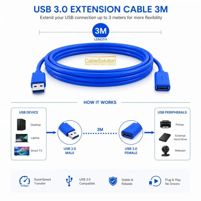 Câble d’extension USB 3.0 CableSolution CS-USB 3.0/3 – vue 4