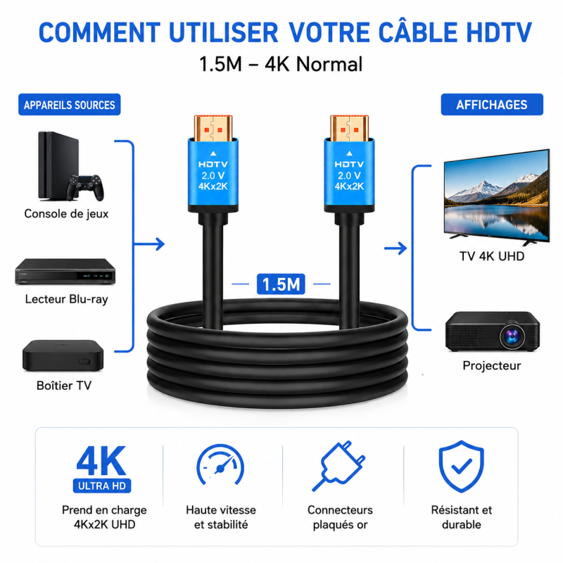 Câble HDMI HDTV Premium High Speed Générique HDTV4K1 – vue 3