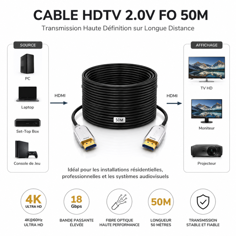 Active Optical Cable (AOC) CableSolution HDTV 4K50 – vue 3