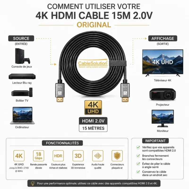 CableSolution Câble HDMI 2.0 Premium High Speed 4K Ultra HD 15 m – vue 3