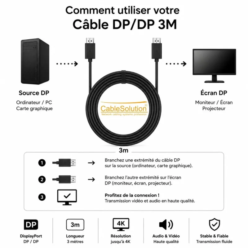 Câble 19+1 4K DP/DP CableSolution CS-DPDP4K3 – vue 4
