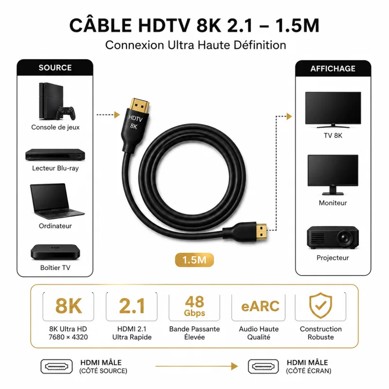 Câble HDTV 2.1 Haute Vitesse 8K CableSolution HDTV OF8K1 – vue 3