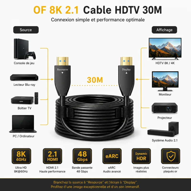 Câble HDTV 2.1 Active Optical Cable CableSolution HDTV OF8K30 – vue 2