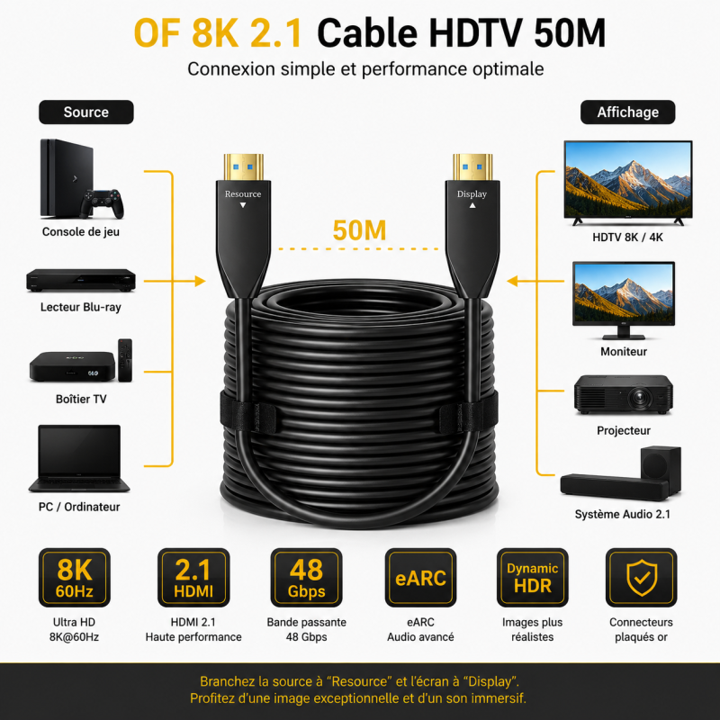 Câble HDTV 2.1 Active Optical Cable CableSolution HDTV OF8K50 – vue 2