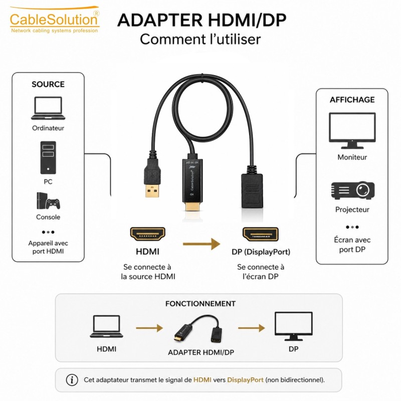 Adaptateur HDTV vers DisplayPort CableSolution HDMI/DP – vue 3