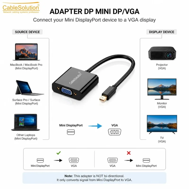 Adaptateur Mini DisplayPort vers VGA CableSolution MINI DP/VGA – vue 3