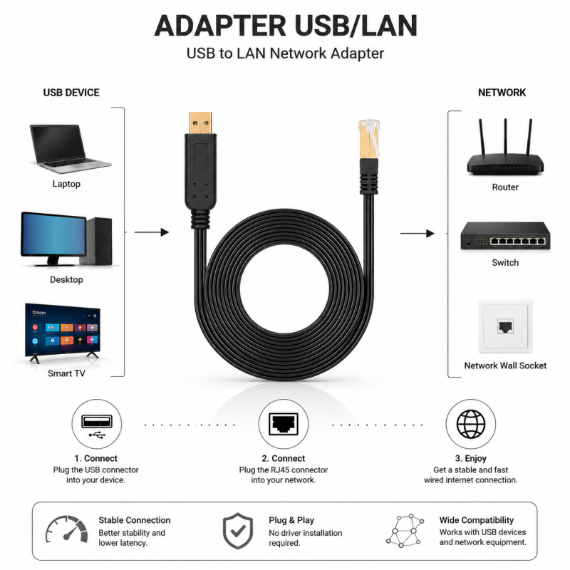 Hub & adapter Générique Usb/lan – vue 4