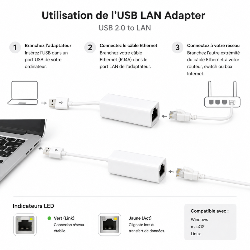 Adaptateur USB 2.0 vers Ethernet (RJ45) Générique USB LAN – vue 4