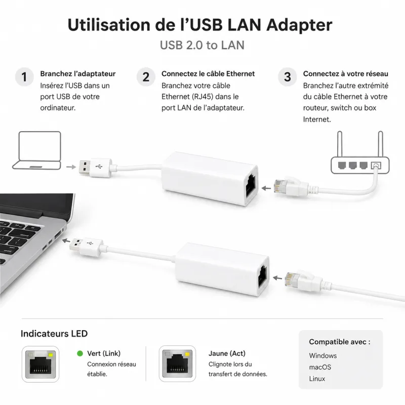 Adaptateur USB 2.0 vers Ethernet (RJ45) Générique USB LAN – vue 4