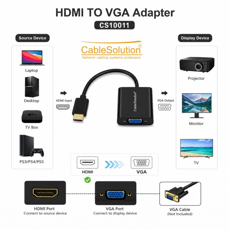 Hub & adapter CableSolution CS10011 – vue 3
