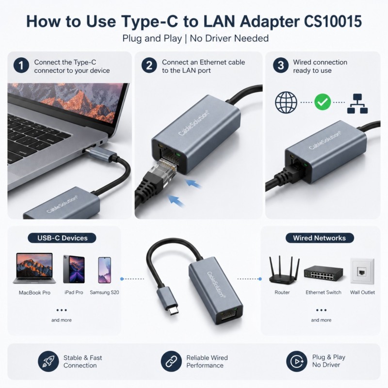 Hub & adapter CableSolution CS10015 – vue 3