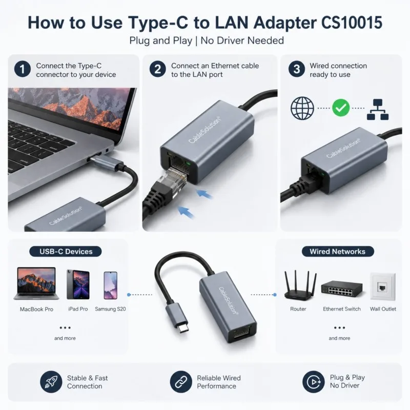 Hub & adapter CableSolution CS10015 – vue 3