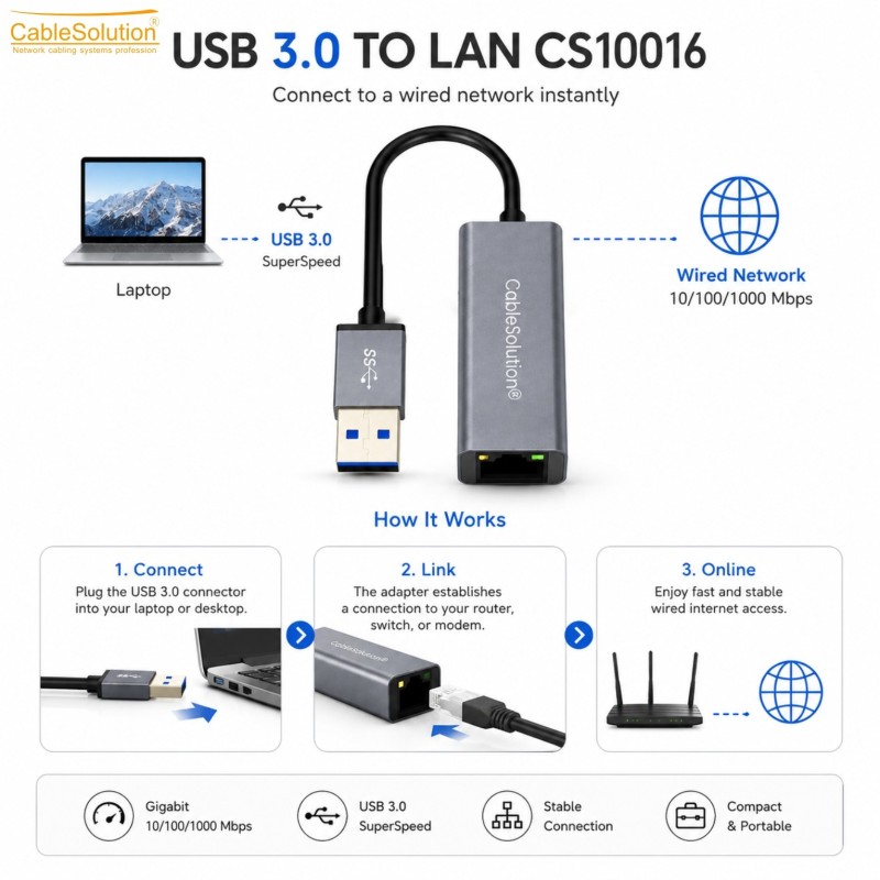 Hub & adapter CableSolution CS10016 – vue 3