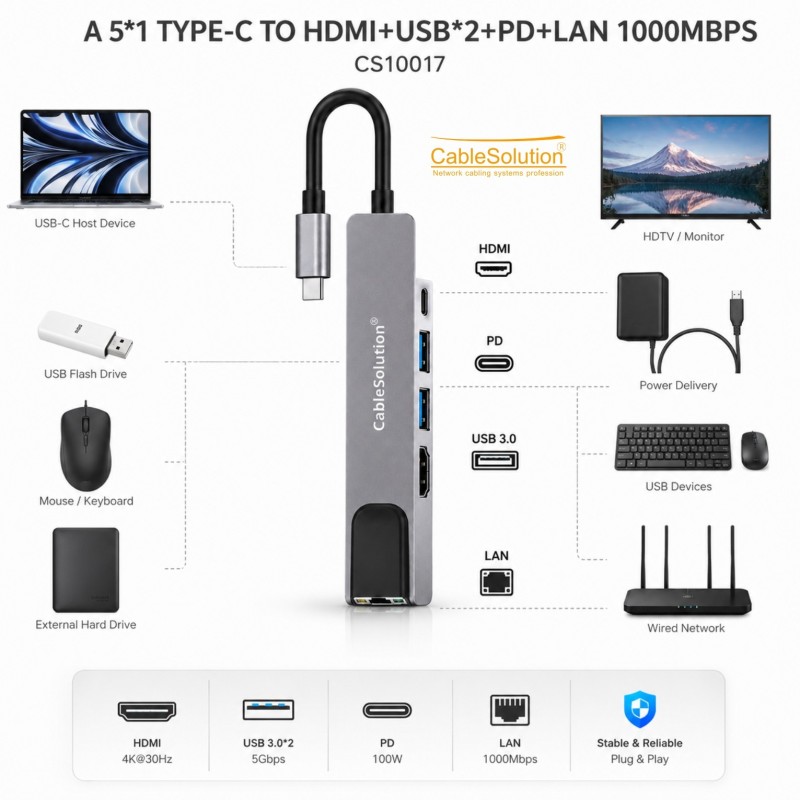 Hub & adapter CableSolution CS10017 – vue 3