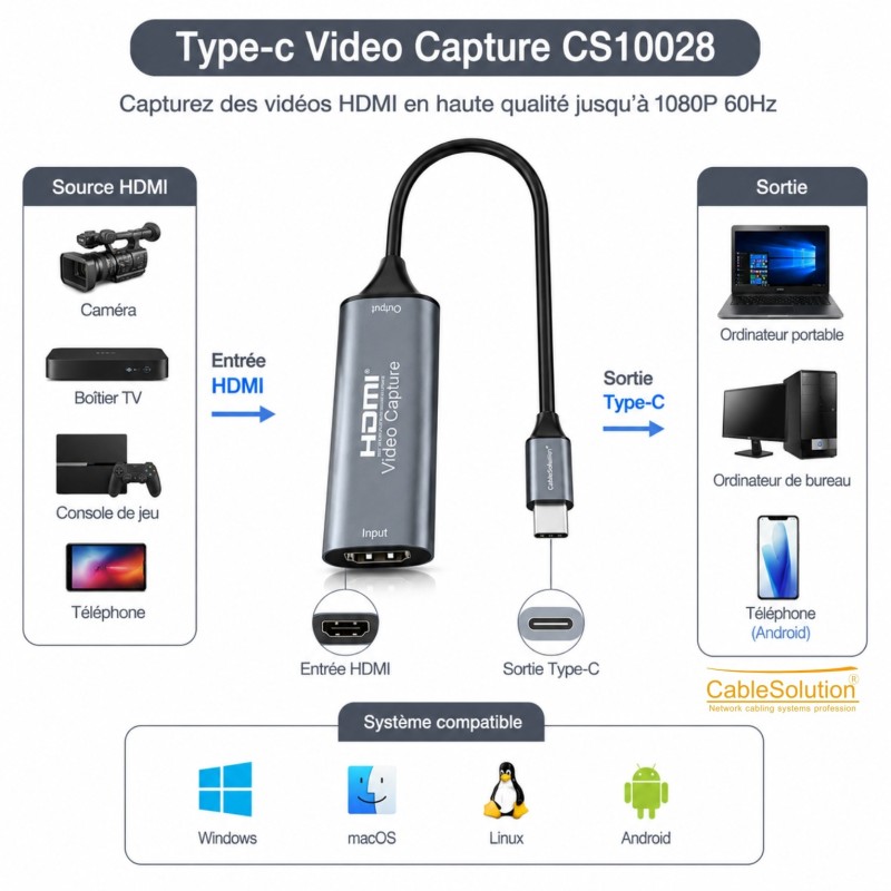 Hub & adapter CableSolution CS10028 (U2) – vue 3