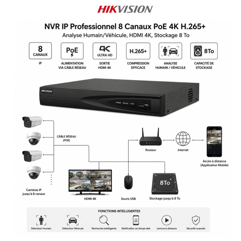 Solution ip HIKVISION DS-7608NI-Q1/8P – vue 2